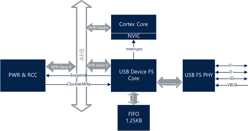 FBL_0-1728495836972.png