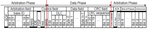 Figure 2. CAN FD frame and the different phases