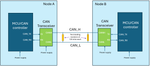 Figure 4. CAN bus structure (Normal mode) used with the example