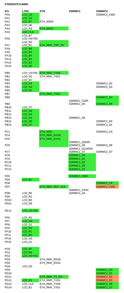 STM32H7S7L8H6H.png