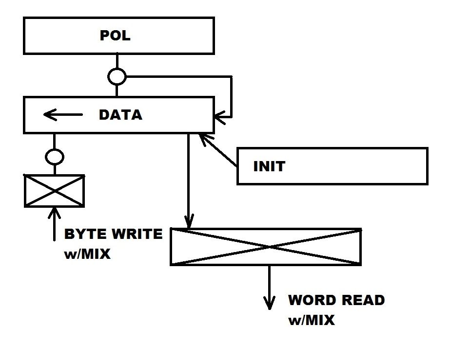 stm32_hw_crc_model_002.jpg