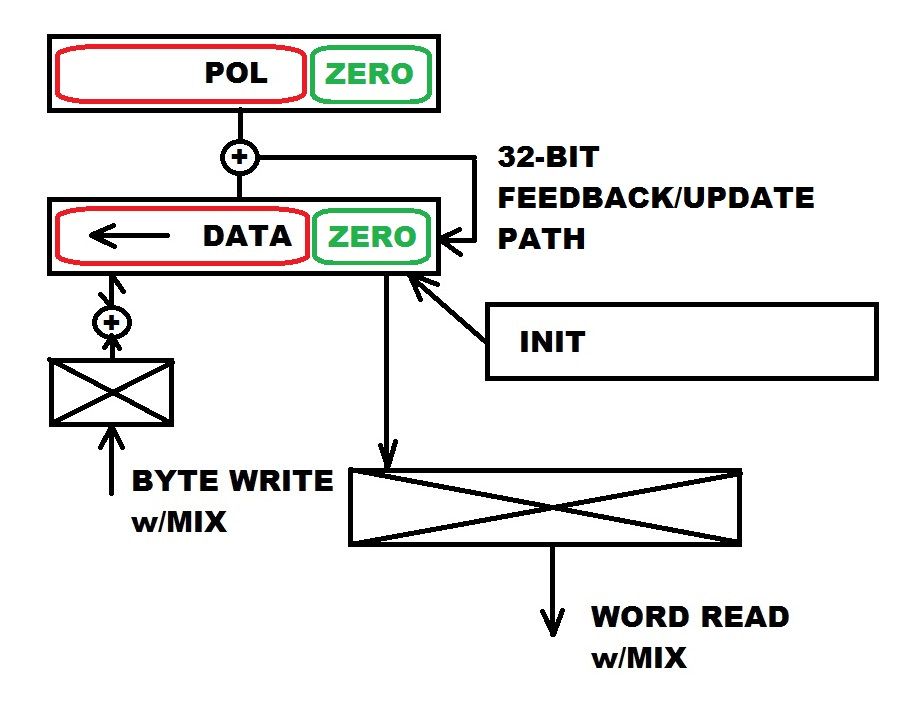 stm32_hw_crc_model_003.jpg