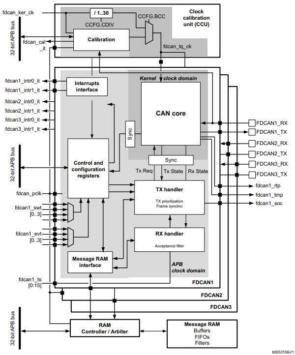 2024-10-14 13_44_14-STM32H723_733, STM32H725_735 and STM32H730 Value line advanced Arm®-based 32-bit.png