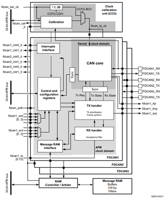 2024-10-14 13_44_14-STM32H723_733, STM32H725_735 and STM32H730 Value line advanced Arm®-based 32-bit.png