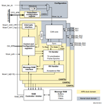 2024-10-14 13_45_02-STM32G4 series advanced Arm_Sup_®__Sup_-based 32-bit MCUs - Reference manual and.png