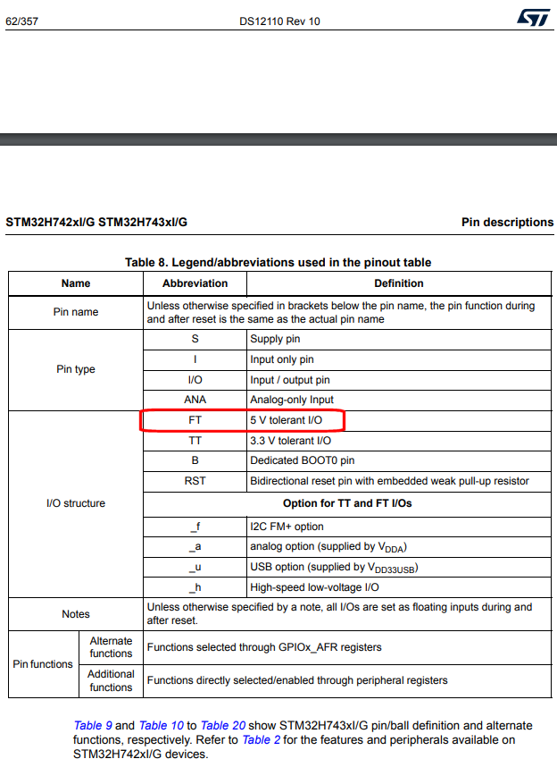 Solved Evaluation of Encoder Signal Level Shifting Approa... Page 2