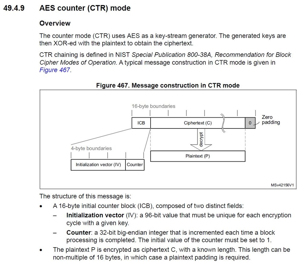 u5_aes_ctr_001.jpg