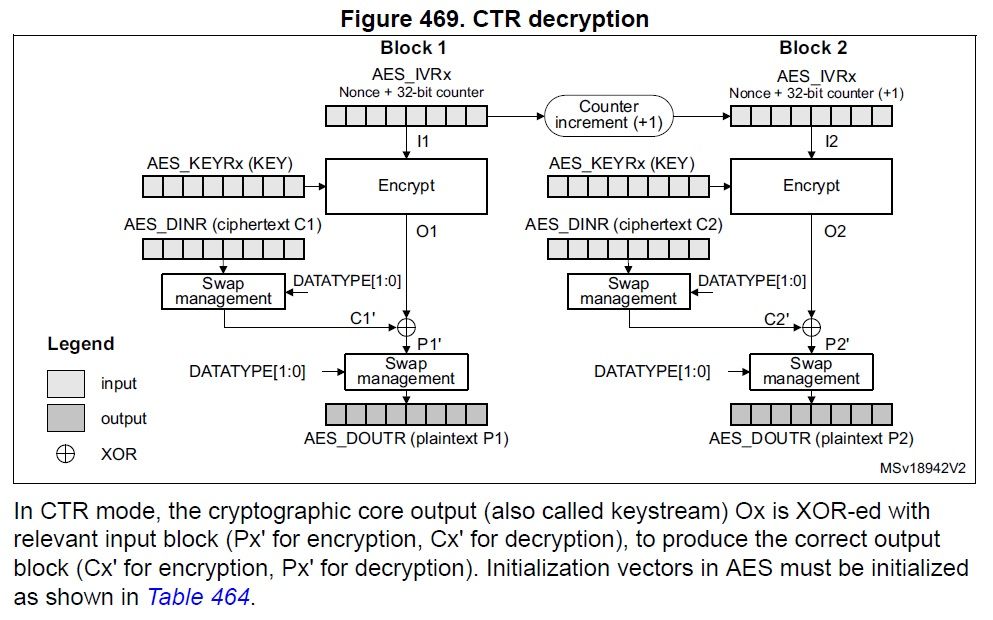 u5_aes_ctr_002.jpg