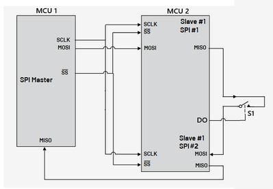 02-SPI.png