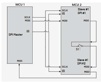 01-SPI.png