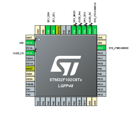 Stm32CubeIDE chip set up