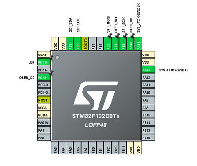 Stm32CubeIDE chip set up