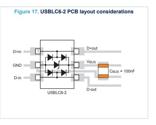 recommended routing.JPG