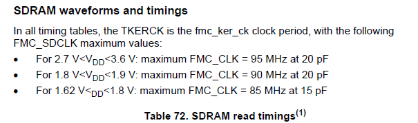 DS_STM32H723x_Rev4_FMC-SDRAM.png