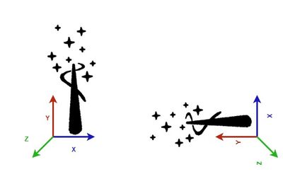 Figure 1:  Data are collected using a LSM6DSO16IS smart IMU mounted with these orientations