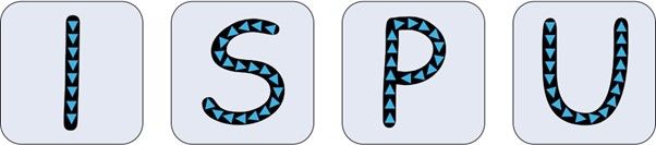 Figure 5: Gesture recognition for the the four letters I-S-P-U