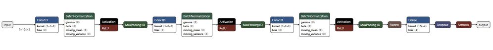 Figure 6: ISPU magic wand model