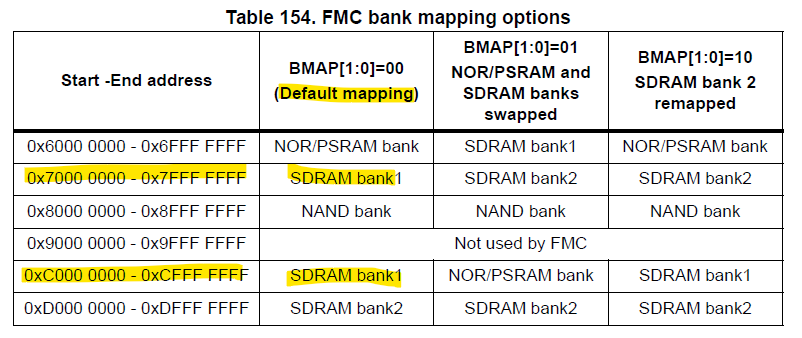 RM0433_table154.png