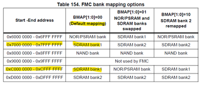 RM0433_table154.png