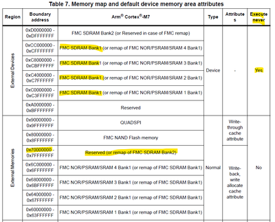 RM0433_table7.png