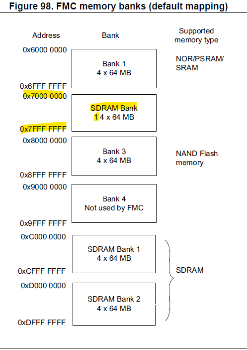 RM0433_figure98.png