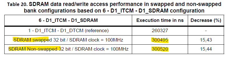 AN4891_table20.png