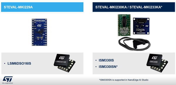 Figure 1: DIL24 adapter boards for MEMS sensors with ISPU
