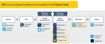 Figure 4: Free tools to run edge AI with NN on ST smart sensors with ISPU