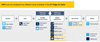 Figure 4: Free tools to run edge AI with NN on ST smart sensors with ISPU