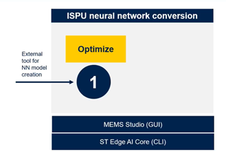 Figure 5: ISPU programming: Step 1 - Optimize