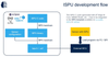 Figure 16: ISPU development flow