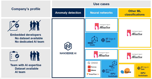 Figure 23: ISPU Use cases and available tools