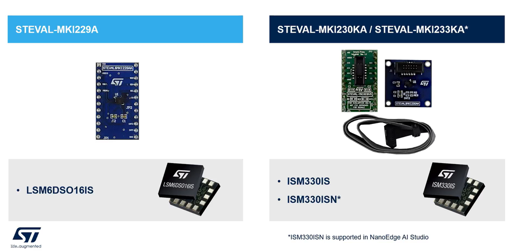 Figure 1: DIL24 adapter boards for MEMS sensors with ISPU