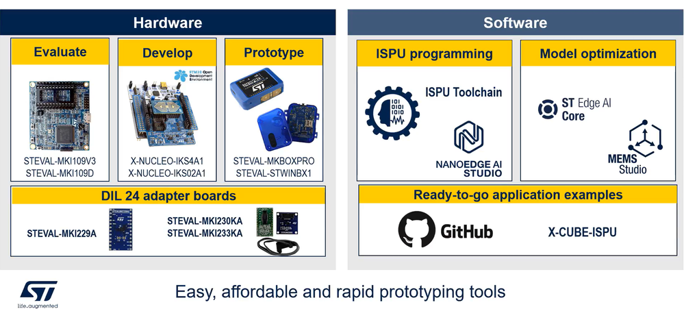 Figure 2: MEMS ecosystem for ISPU