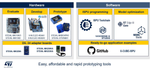 Figure 2: MEMS ecosystem for ISPU