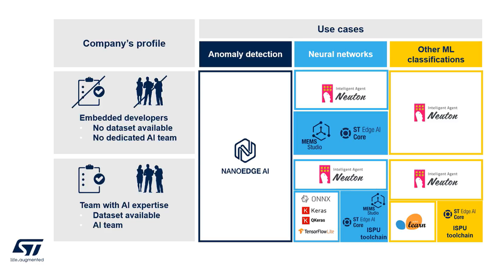 Figure 23: ISPU Use cases and available tools