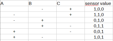 tableur valeur moteur.png