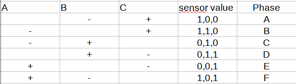tableur valeur moteur.png