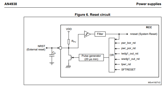 ビッグ割引 review power stm32h755 Solved: - Community STMicroelectronics ピアス