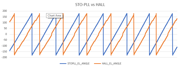 STO-PLL vs Hall.png