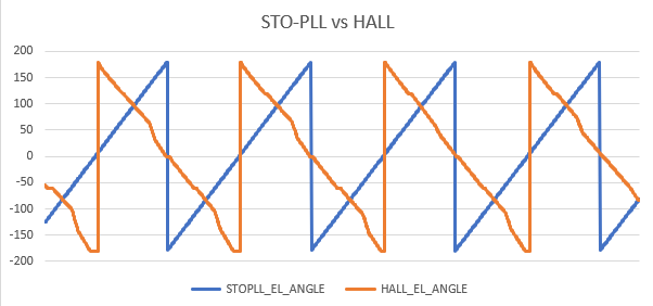 STO-PLL vs HALL.png