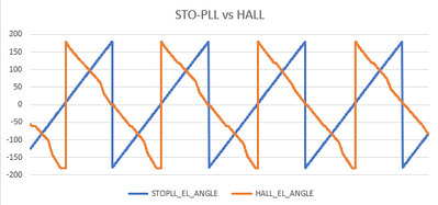 STO-PLL vs HALL.png