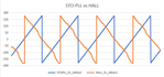 STO-PLL vs HALL.png