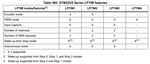 STM32U5 LPTIM features