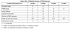 STM32U5 LPTIM features