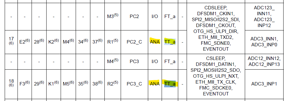 DS12117_rev9_table8_pins.png