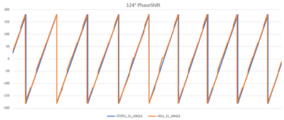 Placement El Angle 124.png