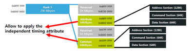 FMC_common_attribute_split.png