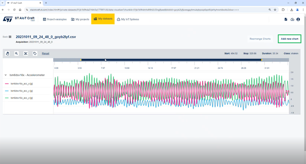 Figure 26: My datasets - Chart