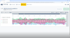 Figure 26: My datasets - Chart